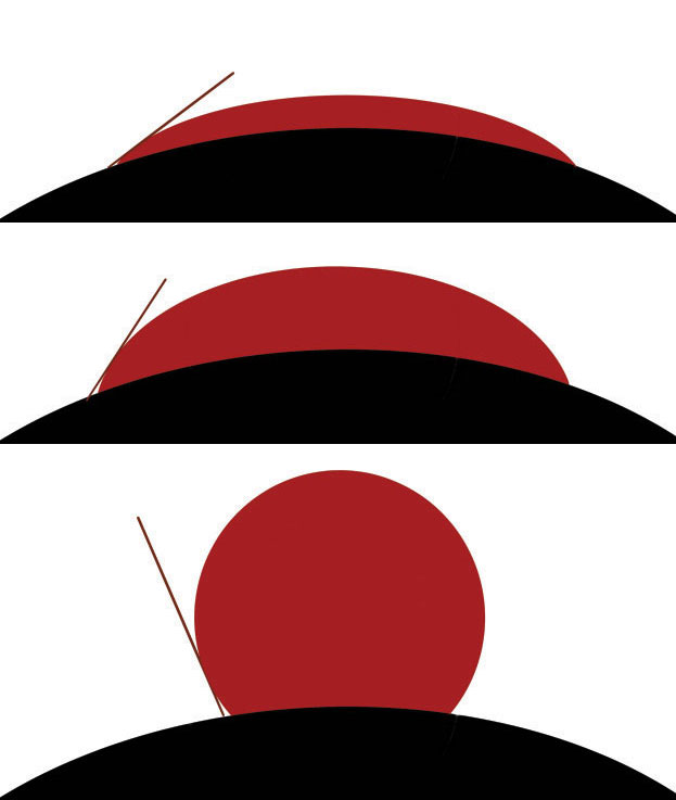 This artist’s conception of contact angles—as measured by the sessile drop technique—shows (from top to bottom) low, medium and high angles. ​