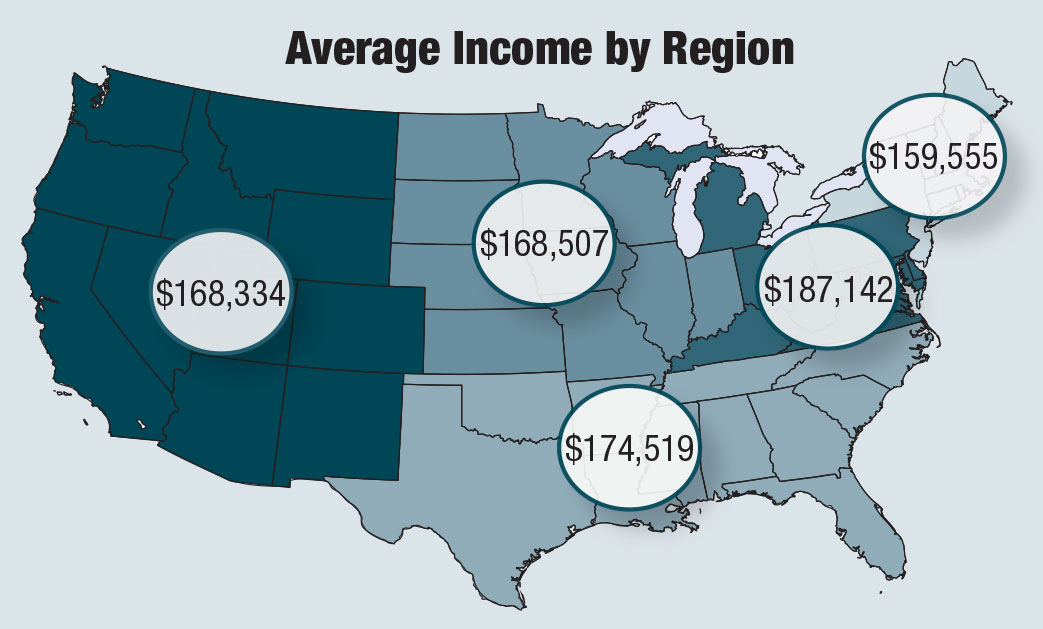 Income Map