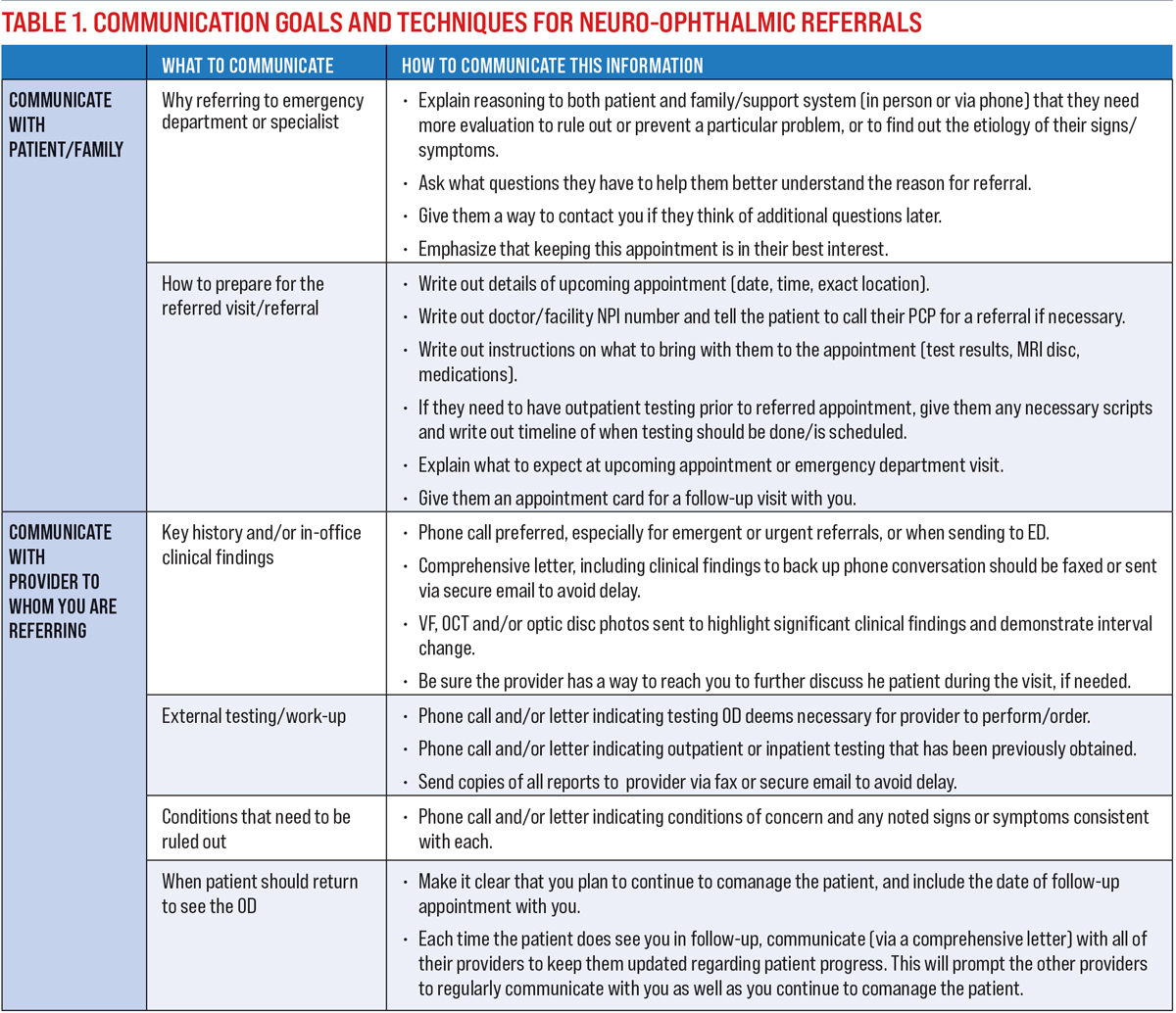 Table 1. Communication Goals and Techniques for Neuro-ophthalmic Referrals