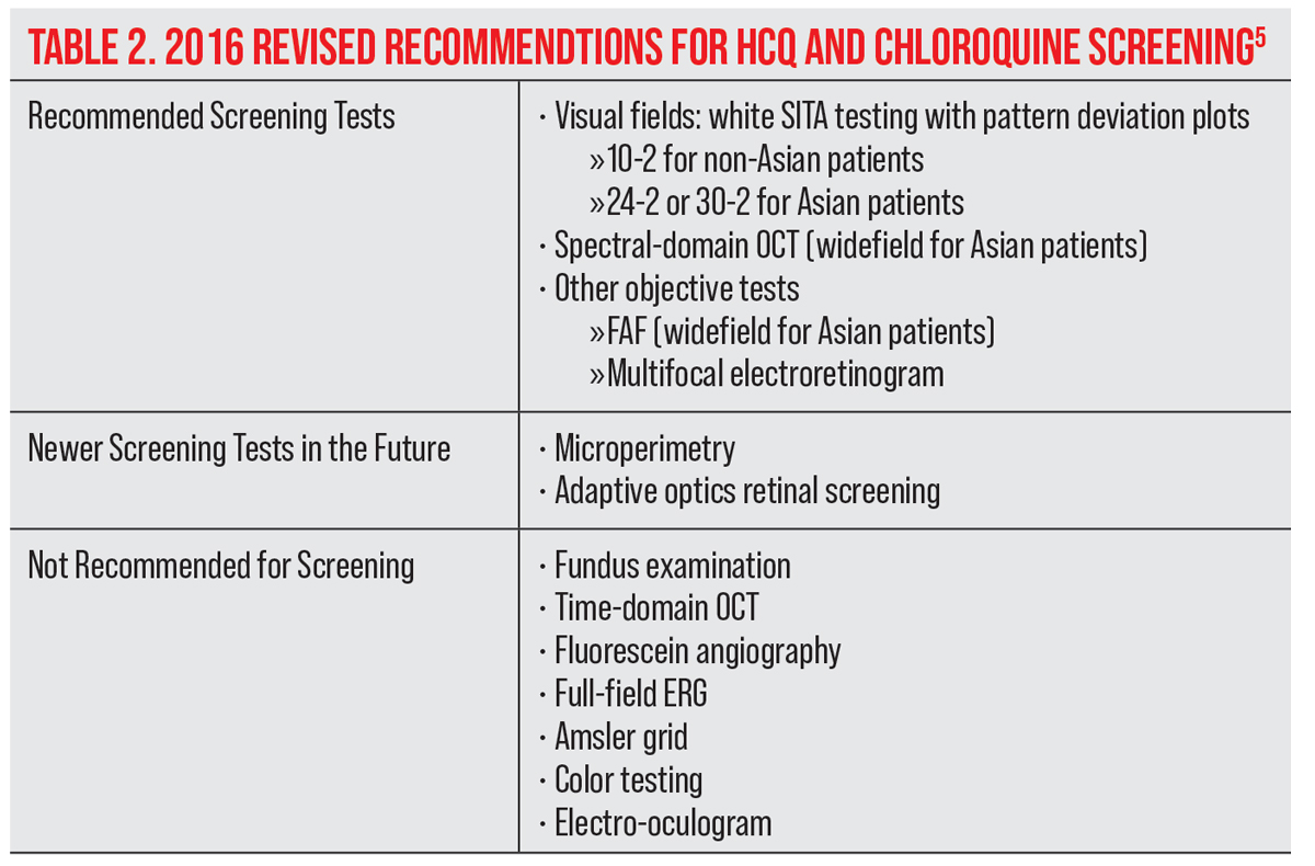 Table 2. 2016 Revised Recommendations for HCQ and Chloroquine Screening