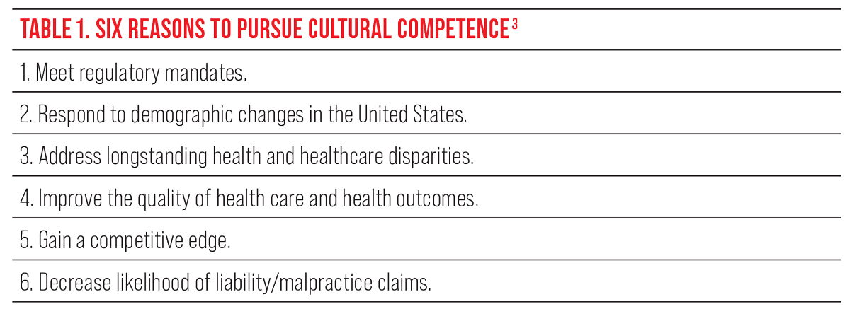 Table 1. Six Reasons to Pursue Cultural Competence
