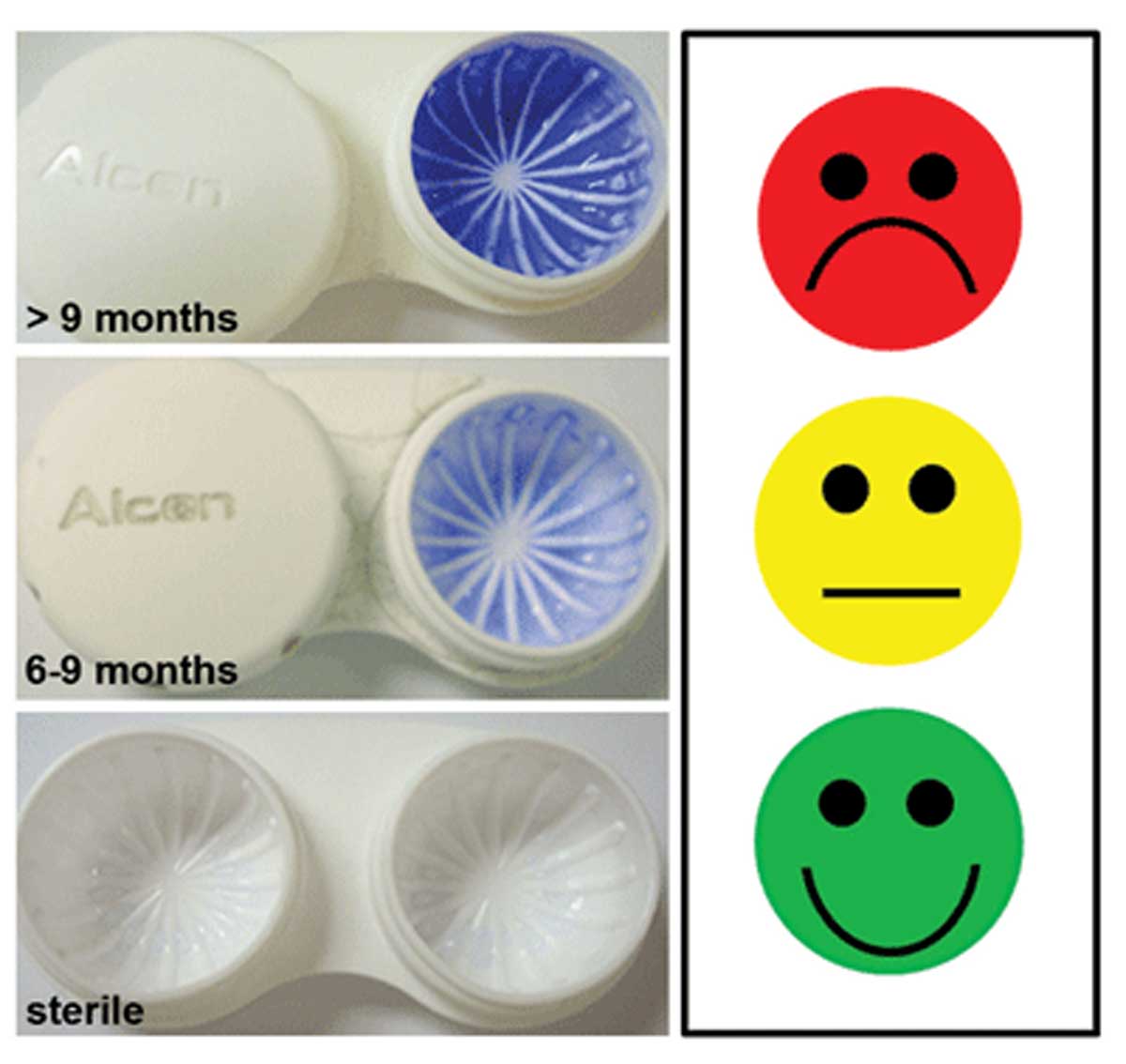 Consistently reminding contact lens wearers to properly clean their lens cases may help improve the currently low rates of compliance.