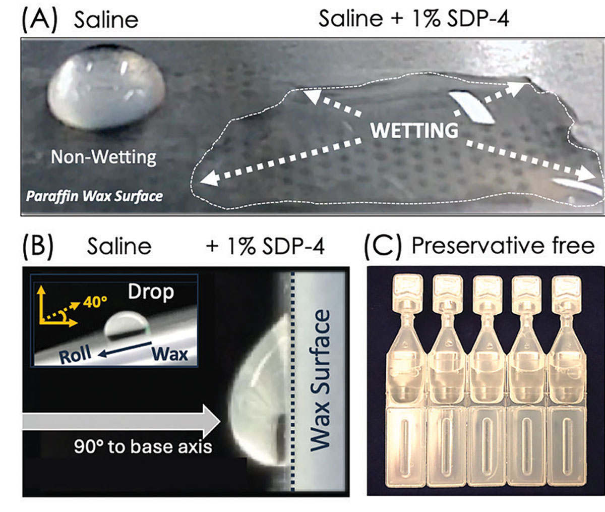 SDP-4 (1% w/w) was formulated within a preservative-free artificial tear formulation (SilkTears). SDP-4 improves formulation (A) surface wetting and (B) coating adherence properties as demonstrated when added to saline, and then placed on a wax surface.