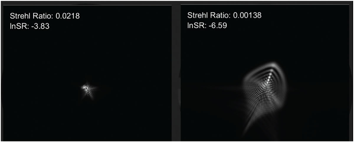 A point spread function, shown here, can be calculated using wavefront aberrometry, which simulates how a patient would see a perfect white point on a black background; the left and right images depict two different patients. On the left is a normal cornea and on the right is an individual with keratoconus. 