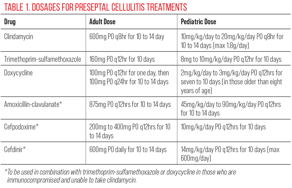 Table 1. Dosages for Preseptal Cellulitis Treatments